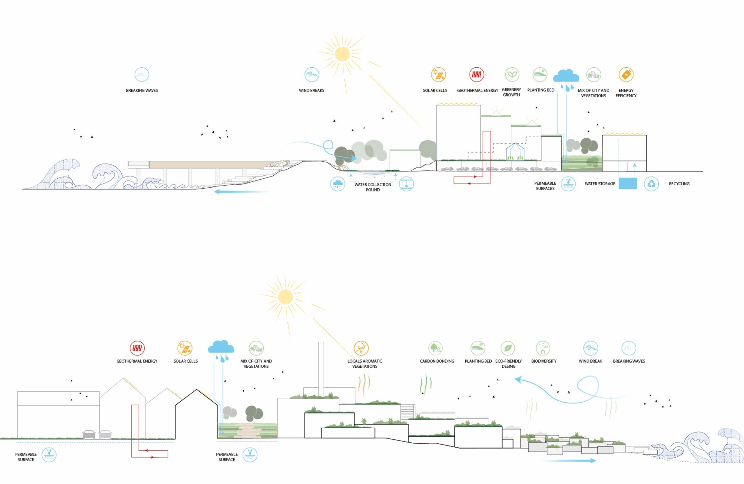 Ægisbraut Masterplan — 3
